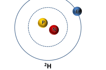 What is Deuterium Gas? and Deuterium Gas Uses